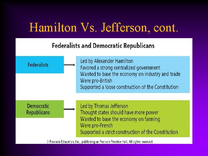 Hamilton Vs. Jefferson, cont. 