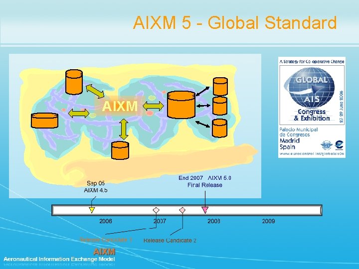 AIXM 5 - Global Standard AIXM 