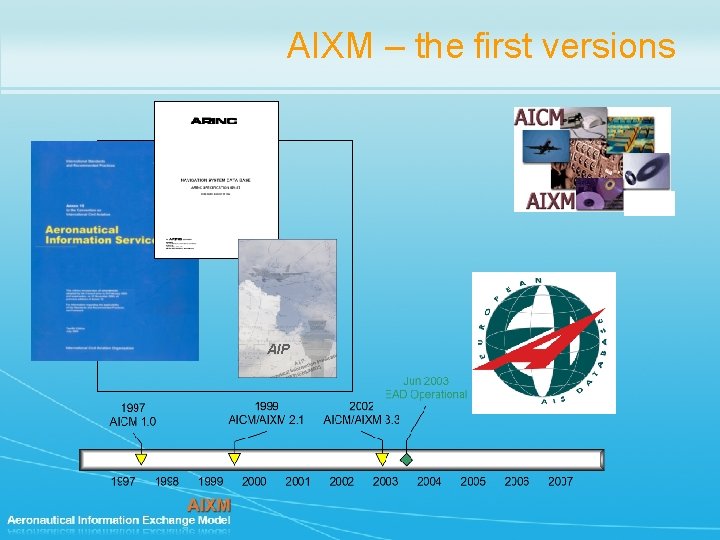 AIXM – the first versions Sources AIP 