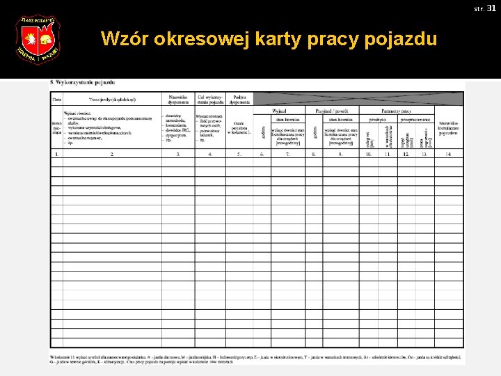 str. 31 Wzór okresowej karty pracy pojazdu 