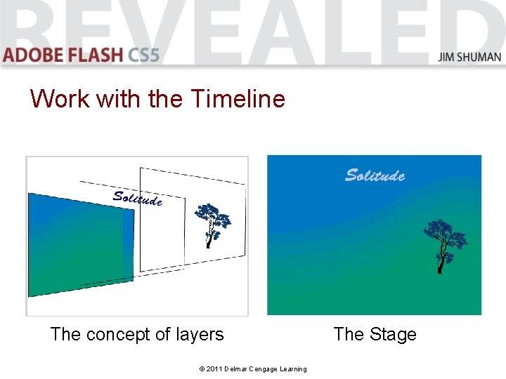 Work with the Timeline The concept of layers © 2011 Delmar Cengage Learning The