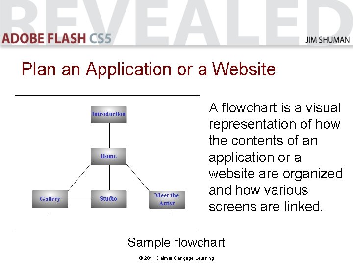 Plan an Application or a Website A flowchart is a visual representation of how