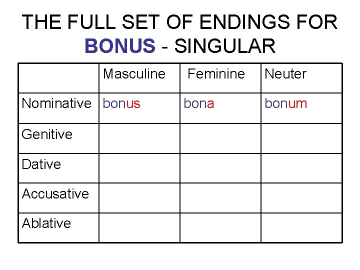 THE FULL SET OF ENDINGS FOR BONUS - SINGULAR Masculine Nominative bonus Genitive Dative