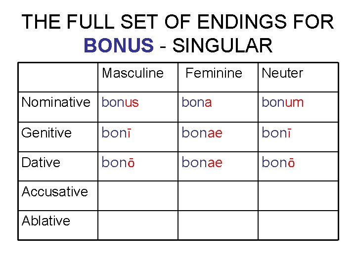 THE FULL SET OF ENDINGS FOR BONUS - SINGULAR Masculine Nominative bonus Feminine Neuter