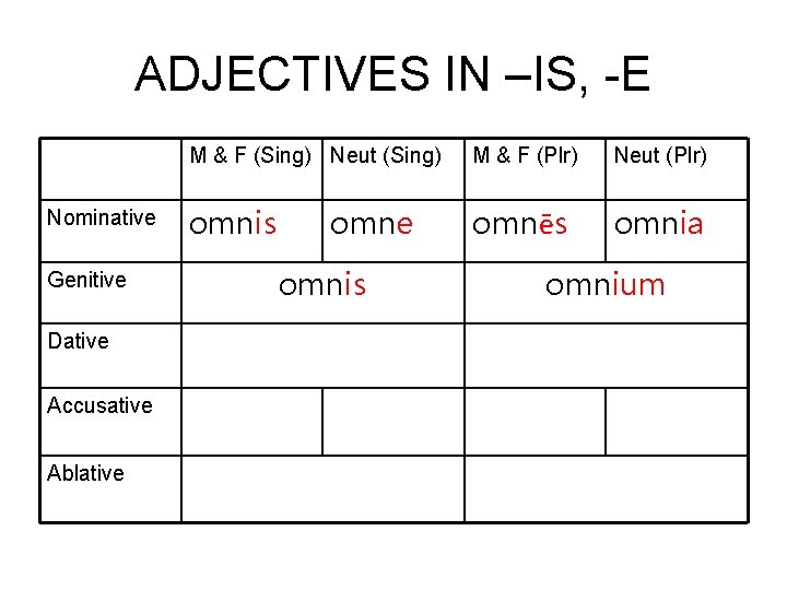 ADJECTIVES IN –IS, -E Nominative Genitive Dative Accusative Ablative M & F (Sing) Neut