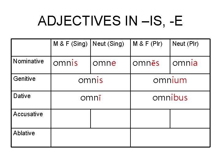 ADJECTIVES IN –IS, -E Nominative Genitive Dative Accusative Ablative M & F (Sing) Neut