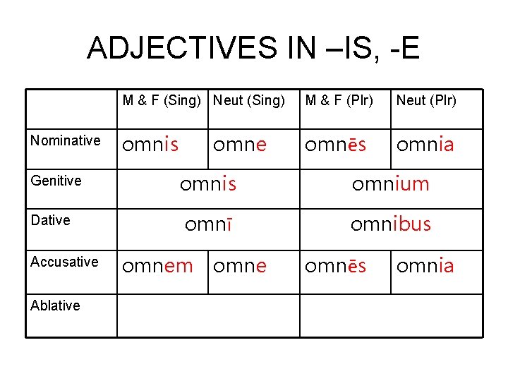 ADJECTIVES IN –IS, -E Nominative Genitive Dative Accusative Ablative M & F (Sing) Neut