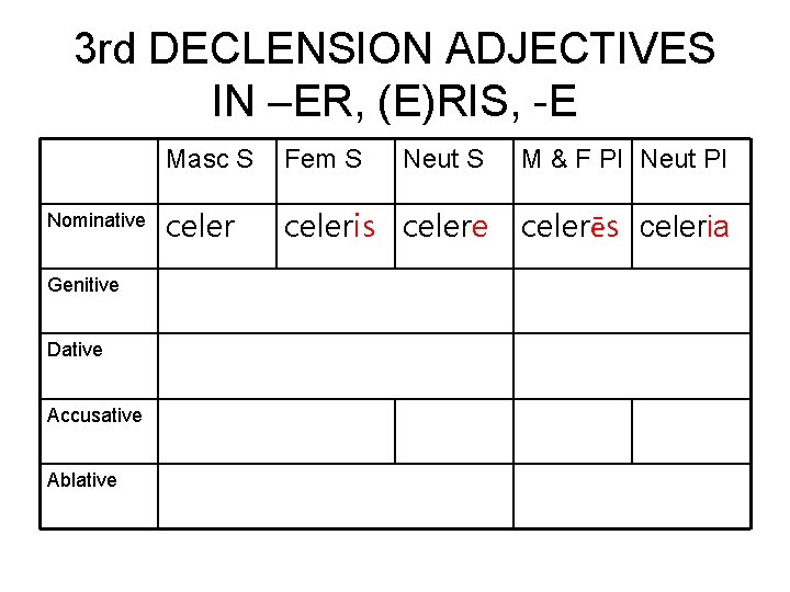 3 rd DECLENSION ADJECTIVES IN –ER, (E)RIS, -E Nominative Genitive Dative Accusative Ablative Masc