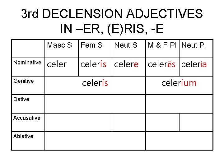 3 rd DECLENSION ADJECTIVES IN –ER, (E)RIS, -E Nominative Genitive Dative Accusative Ablative Masc