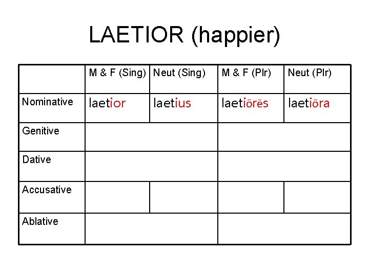 LAETIOR (happier) Nominative Genitive Dative Accusative Ablative M & F (Sing) Neut (Sing) M