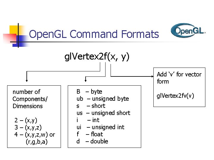 Open. GL Command Formats gl. Vertex 2 f(x, y) Add ‘v’ for vector form