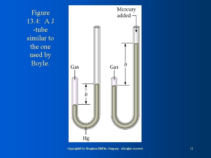 Figure 13. 4: A J -tube similar to the one used by Boyle. Copyright©