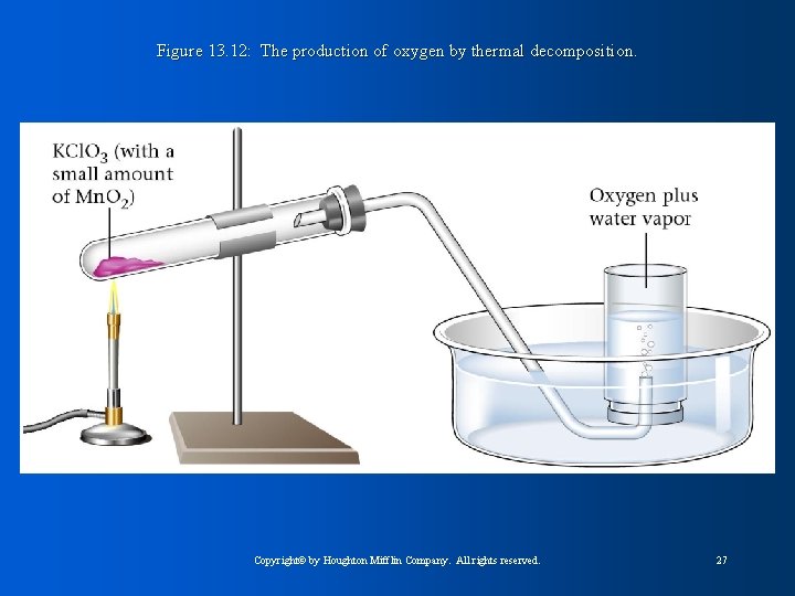 Figure 13. 12: The production of oxygen by thermal decomposition. Copyright© by Houghton Mifflin