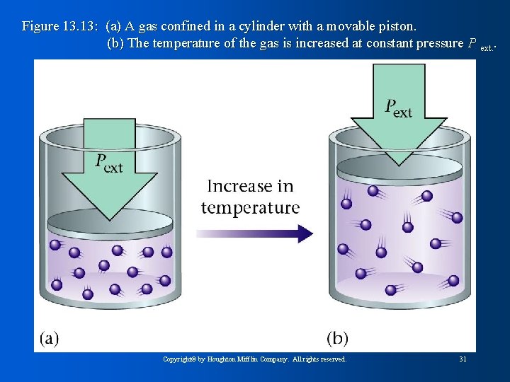 Figure 13. 13: (a) A gas confined in a cylinder with a movable piston.