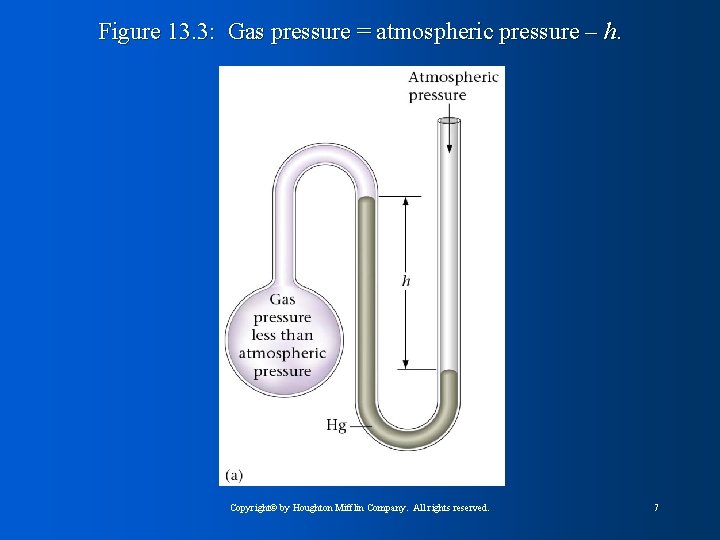 Figure 13. 3: Gas pressure = atmospheric pressure – h. Copyright© by Houghton Mifflin