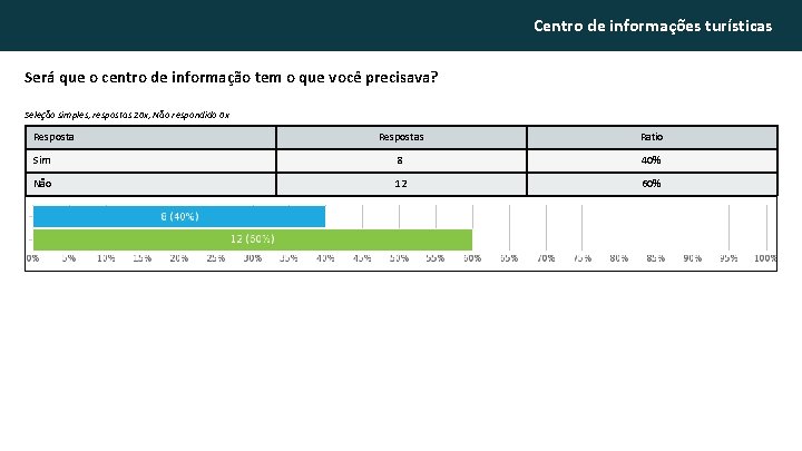 Centro de informações turísticas Será que o centro de informação tem o que você