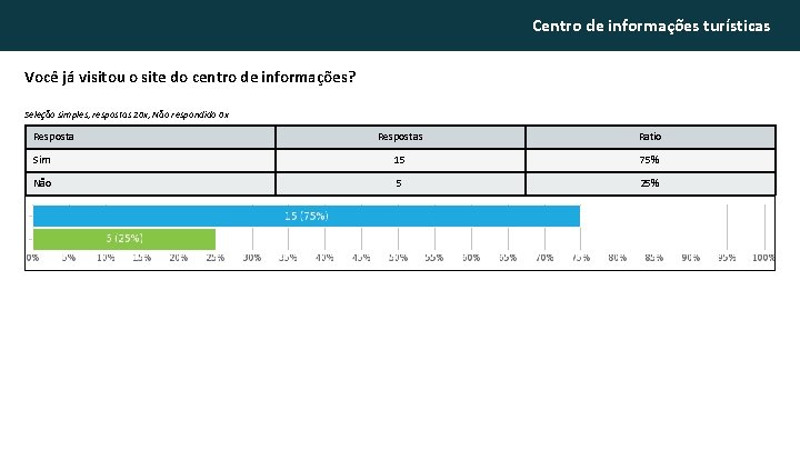 Centro de informações turísticas Você já visitou o site do centro de informações? Seleção