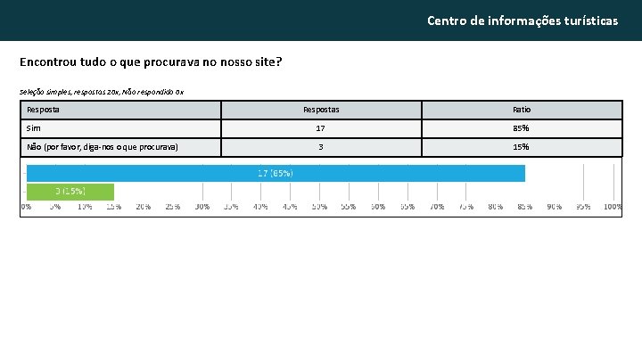 Centro de informações turísticas Encontrou tudo o que procurava no nosso site? Seleção simples,