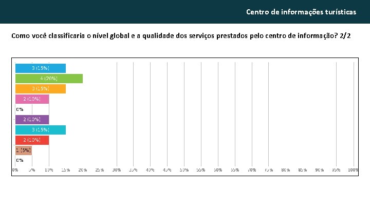 Centro de informações turísticas Como você classificaria o nível global e a qualidade dos