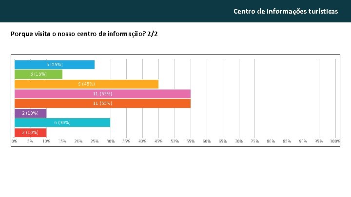 Centro de informações turísticas Porque visita o nosso centro de informação? 2/2 