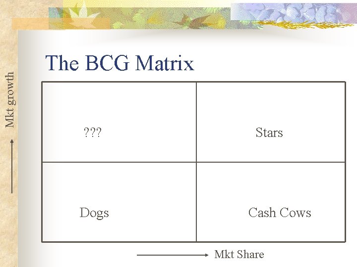 Mkt growth The BCG Matrix ? ? ? Dogs Stars Cash Cows Mkt Share