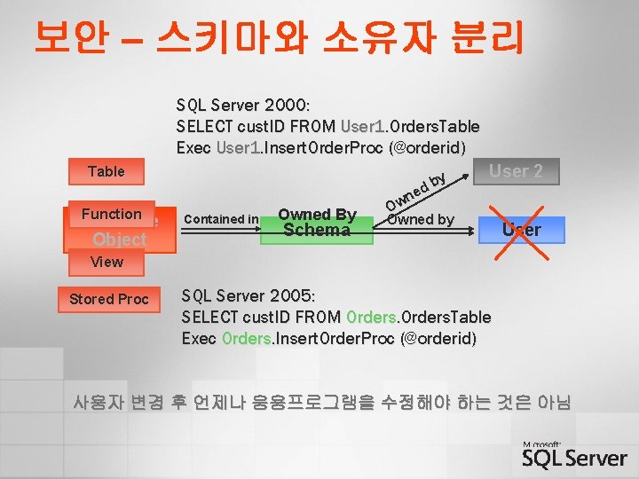 보안 – 스키마와 소유자 분리 SQL Server 2000: SELECT cust. ID FROM User 1.