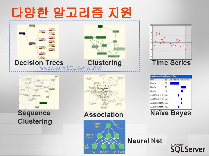 다양한 알고리즘 지원 Decision Trees Clustering Time Series Association Naïve Bayes Introduced in SQL