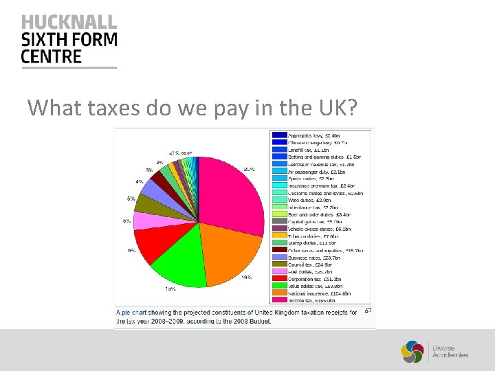 What taxes do we pay in the UK? 