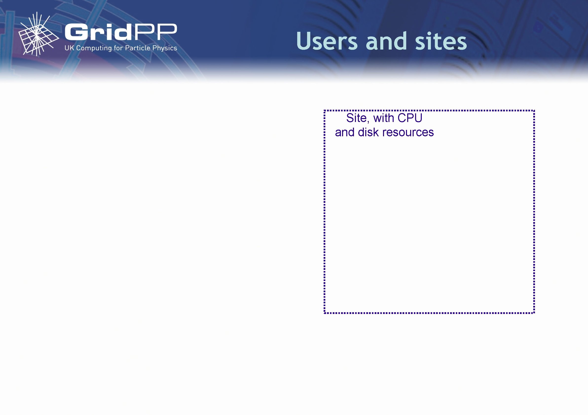 Users and sites Site, with CPU and disk resources 