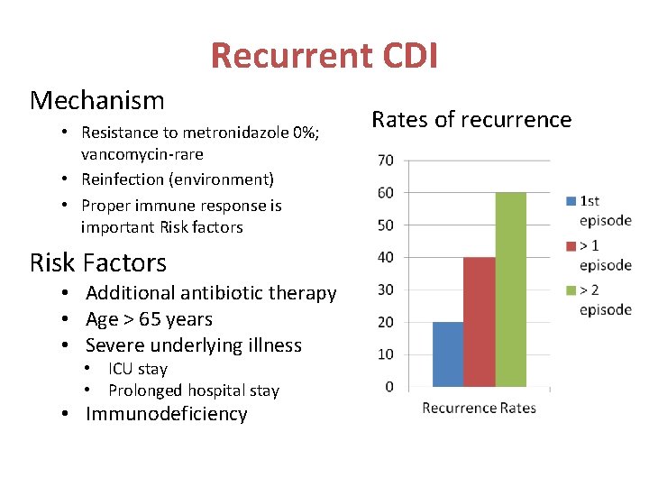 Recurrent CDI Mechanism • Resistance to metronidazole 0%; vancomycin-rare • Reinfection (environment) • Proper