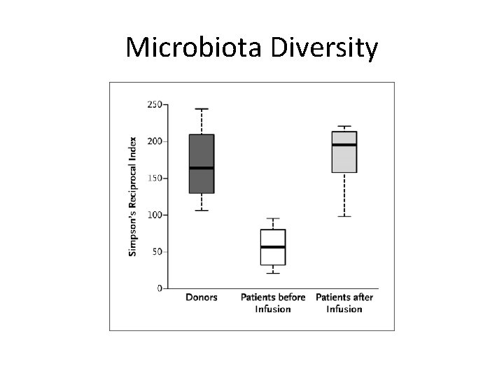 Microbiota Diversity IPS Liverpool 29 th September 2015 