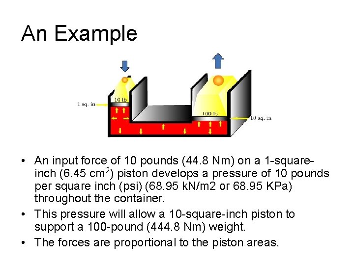 An Example • An input force of 10 pounds (44. 8 Nm) on a
