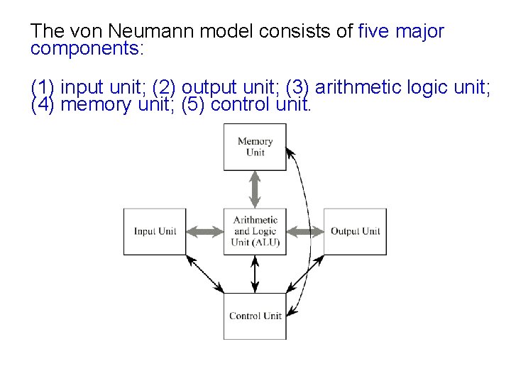 The von Neumann model consists of five major components: (1) input unit; (2) output