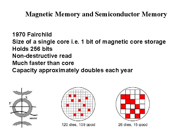 Magnetic Memory and Semiconductor Memory 1970 Fairchild Size of a single core i. e.