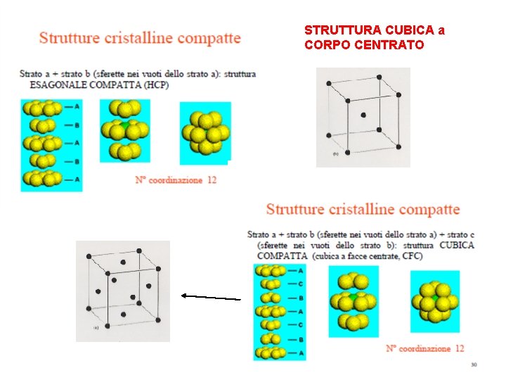 STRUTTURA CUBICA a CORPO CENTRATO 