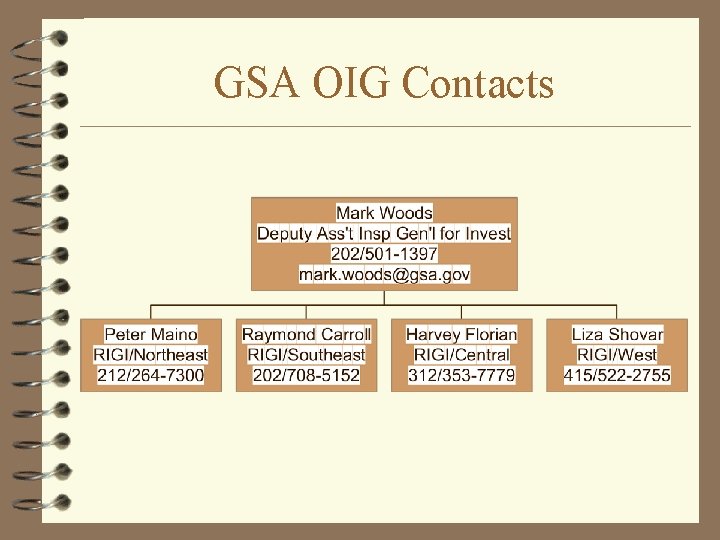 GSA OIG Contacts 