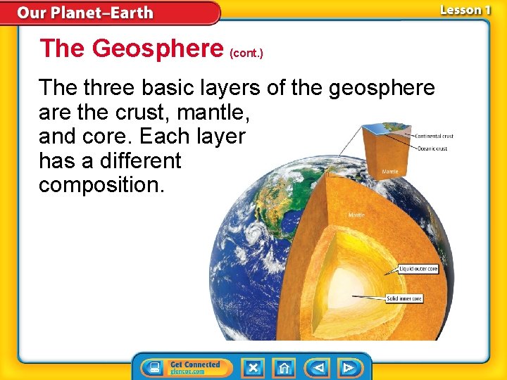 The Geosphere (cont. ) The three basic layers of the geosphere are the crust,