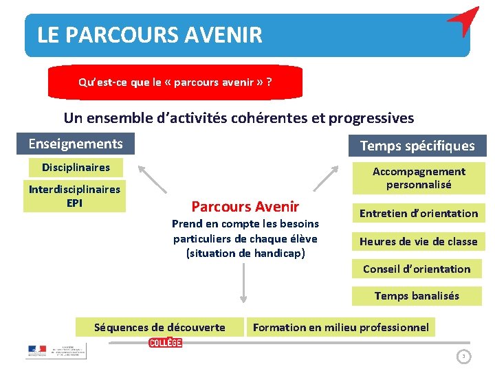 LE PARCOURS AVENIR Qu’est-ce que le « parcours avenir » ? Un ensemble d’activités