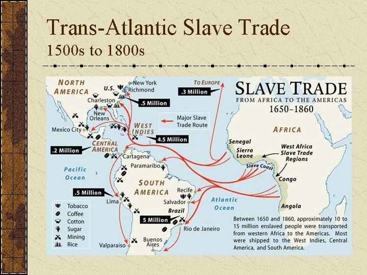 Trans-Atlantic Slave Trade 1500 s to 1800 s 