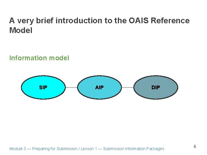 Module 3 Preparing for Submission Digital Preservation Workflow