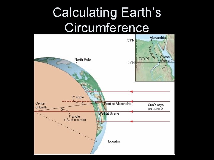 Calculating Earth’s Circumference 