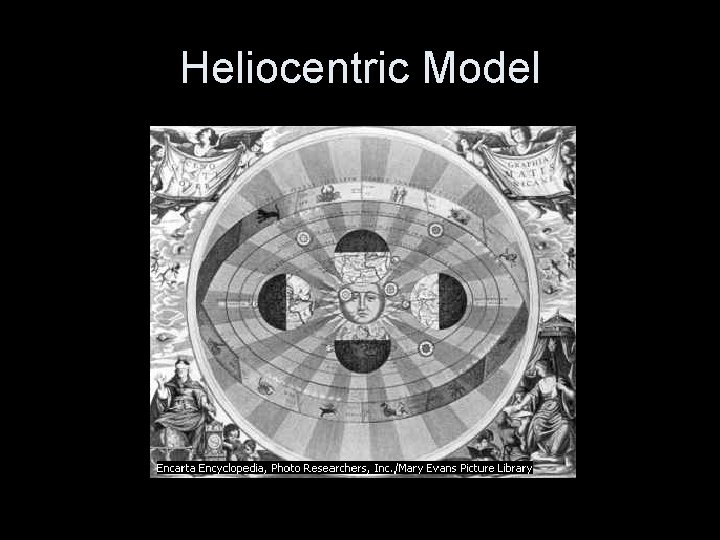 Heliocentric Model 