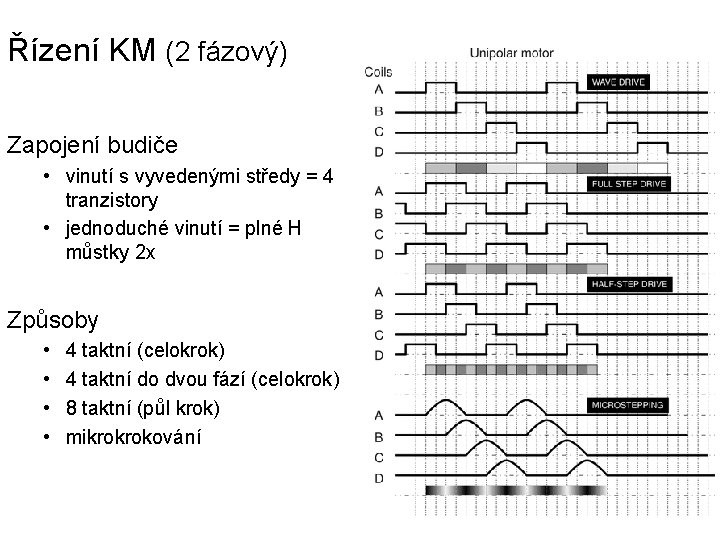 Řízení KM (2 fázový) Zapojení budiče • vinutí s vyvedenými středy = 4 tranzistory