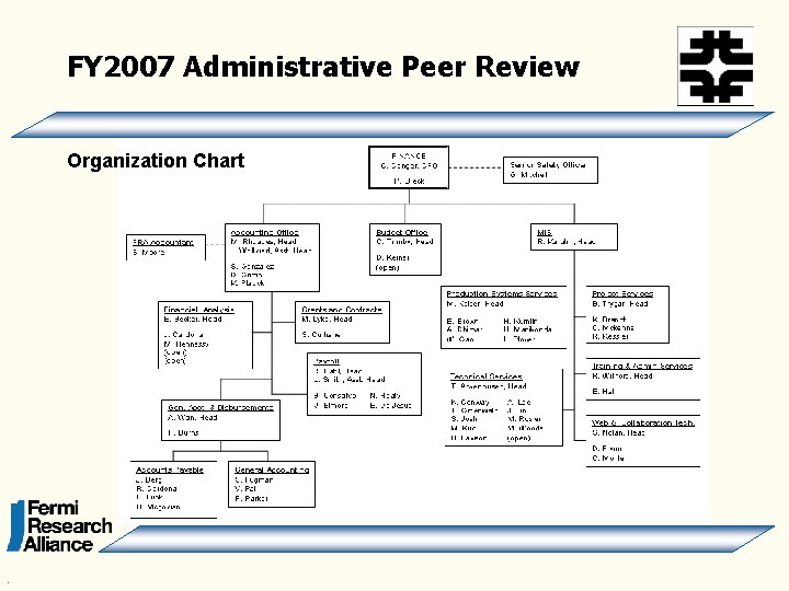 FY 2007 Administrative Peer Review Organization Chart . 