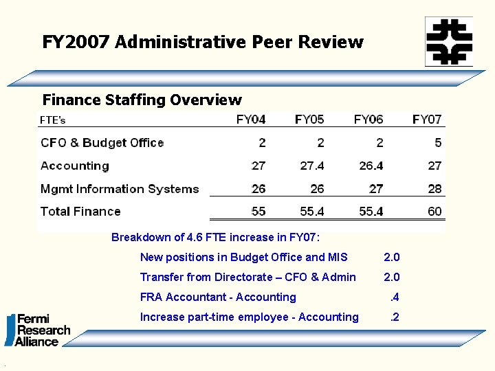 FY 2007 Administrative Peer Review Finance Staffing Overview Breakdown of 4. 6 FTE increase