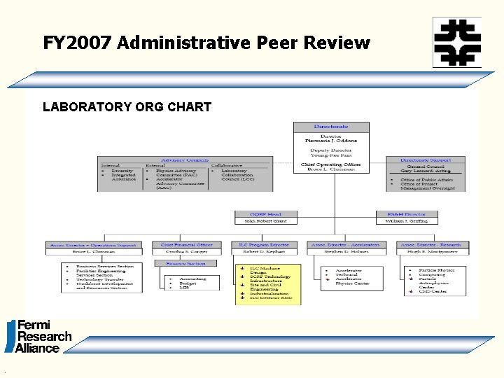 FY 2007 Administrative Peer Review LABORATORY ORG CHART . 