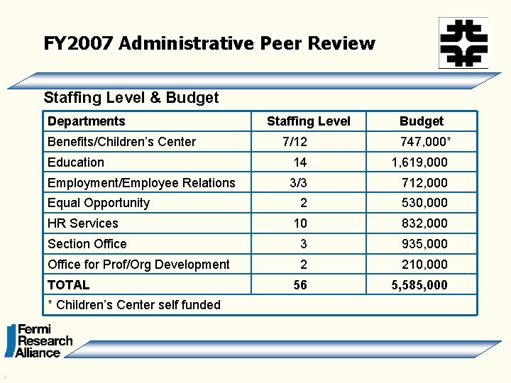 FY 2007 Administrative Peer Review Staffing Level & Budget Departments Benefits/Children’s Center Budget 7/12