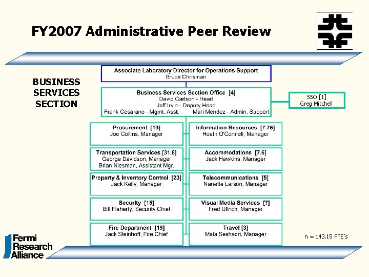 FY 2007 Administrative Peer Review BUSINESS SERVICES SECTION SSO [1] Greg Mitchell n =