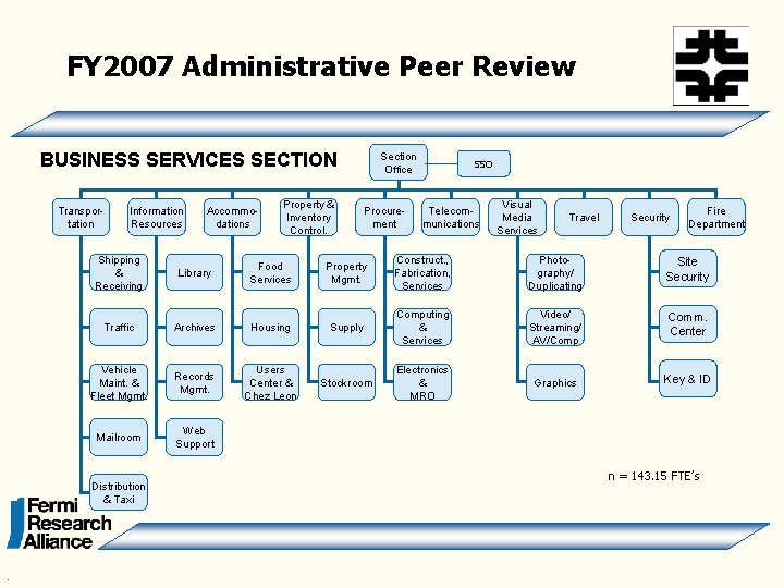 FY 2007 Administrative Peer Review BUSINESS SERVICES SECTION Transportation Information Resources Property & Inventory