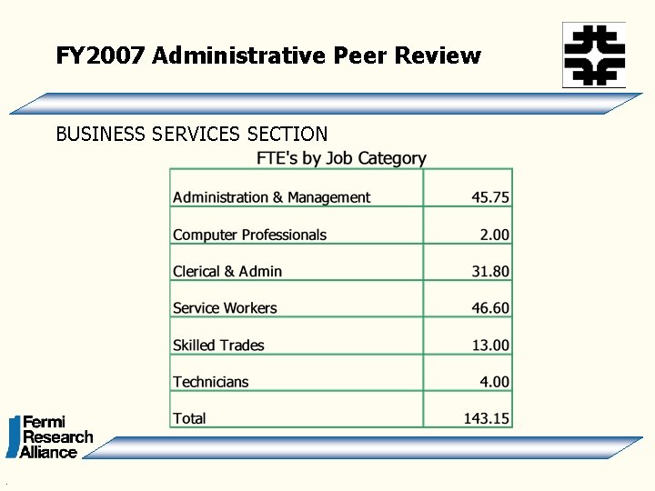 FY 2007 Administrative Peer Review BUSINESS SERVICES SECTION . 